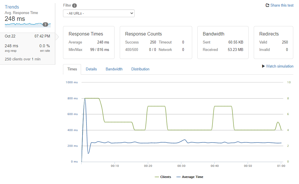 hostinger shared hosting stress test