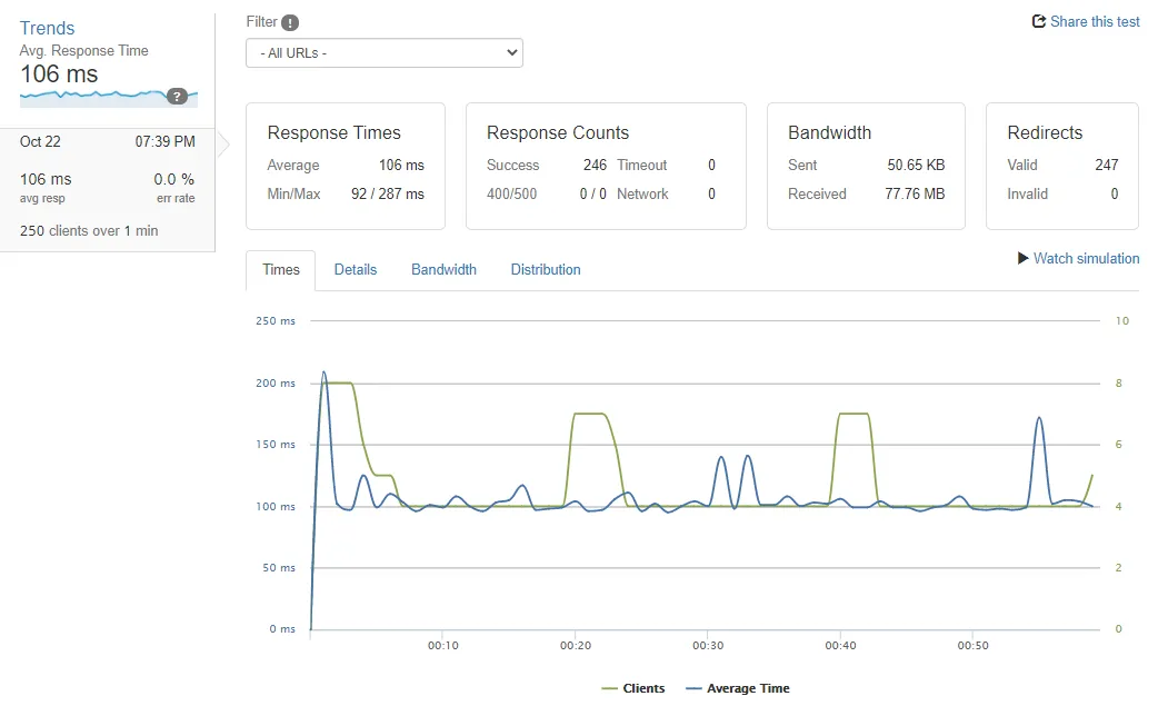 kinsta managed wordpress hosting stress test
